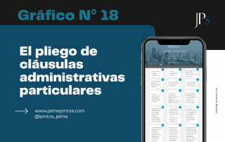 Pliego-Clausulas-Administrativas-Particulares-Jaime-Pintos